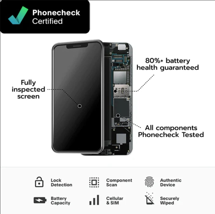 iPhone 16 Unlocked – Premium Refurbished